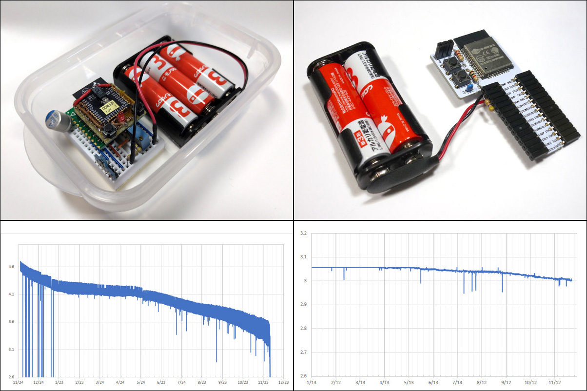 実際に1年間動作を実証した乾電池駆動のESP32搭載IoT対応センサ - ボク