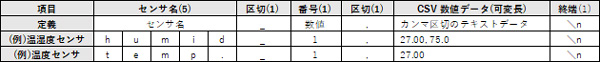 Sensor Data Transmission Format