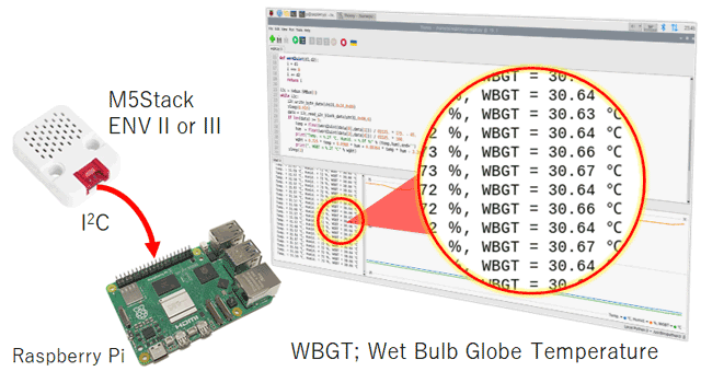 WBGT | wbgt