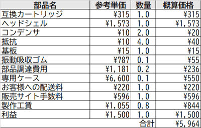 部品コスト表