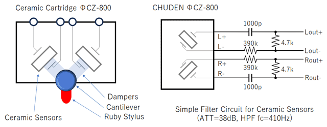 CHUDEN 純正 CZ-800 用のチューニング例（未検証）