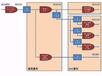 ACにトランス式12V使用した場合の電源配線図