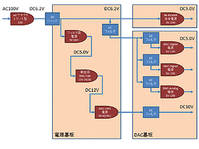 DCDCを使用した低消費電力の電源配線図