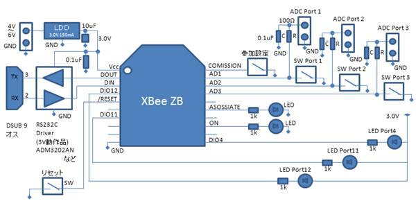 Coordinator/End Device共用XBee基板回路図