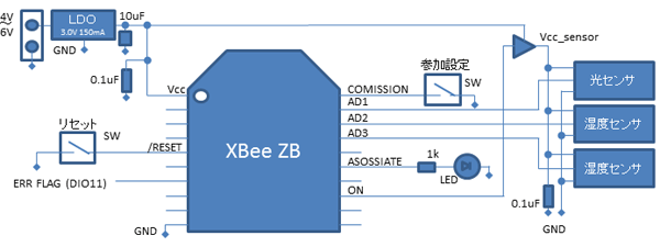 「ZB Coordinator API」対応センサーの回路図
