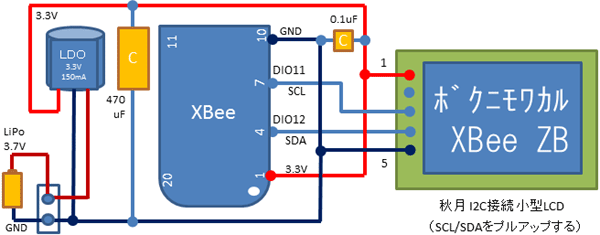 秋月電子 I2C接続小型LCDモジュール